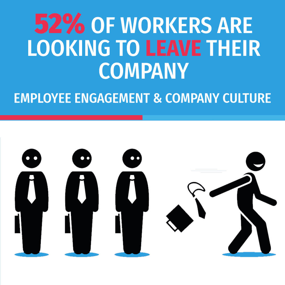 Employee Engagement And Company Culture News AlignHR HR Services